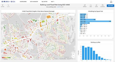 Visualization and analysis of deeply geotemporal data