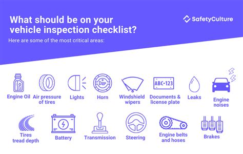 When interacting with the department of motor vehicles (dmv) virtual assistant, please. Printable Mto Vehicle Safety Inspection Checklist ...