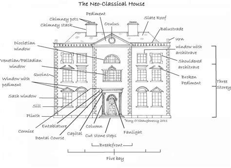 Neoclassical Style Neoclassical Architecture Neoclassical