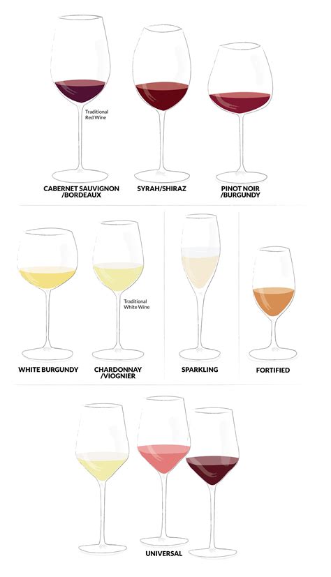 How To Select The Right Wine Glass Wine Enthusiast