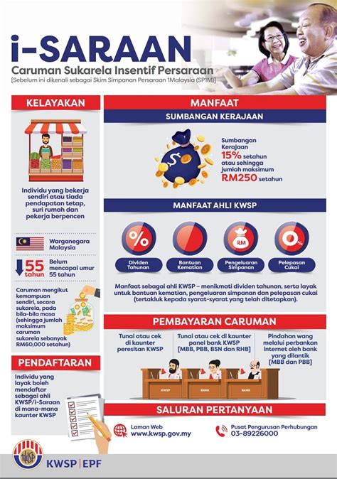 Melalui bajet sarawak 2021,kerajaan negeri akan memberi bantuan sebanyak rm60.00 setahun, sebagai caruman. Daftar I-SARAAN KWSP Bagi Yang Bekerja Sendiri Dan Suri ...