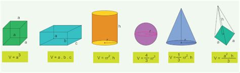 Formulas Volumen Figuras Geom Tricas Volumen De Figuras Geometricas
