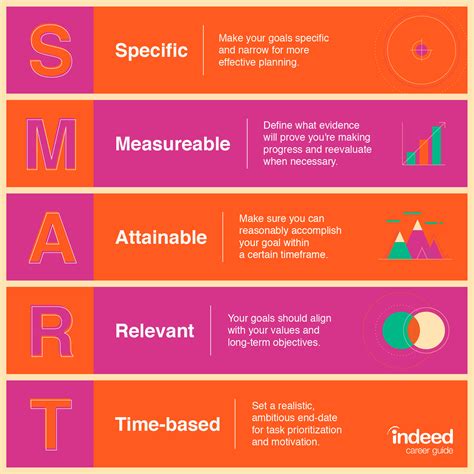 How To Measure A Goal With Examples Of Measurable Goals Lifehack