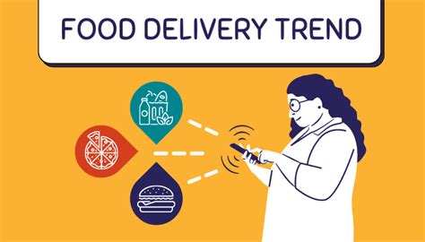 Food Delivery Trend 2022