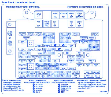 Should be printed right on the fuse box lid~. GMC 2500HD Sierra 2003 Fuse Box/Block Circuit Breaker ...