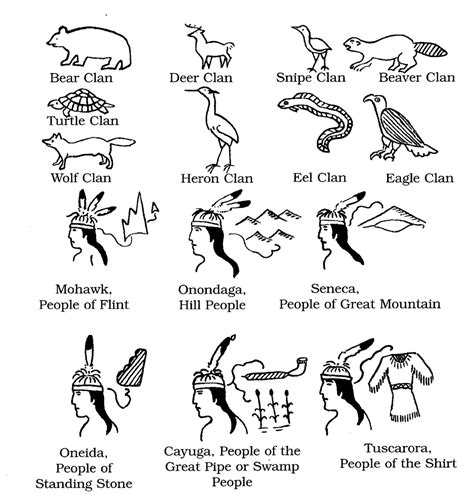 The Key To Six Nations Pictographs The Clans Of The Six Nations