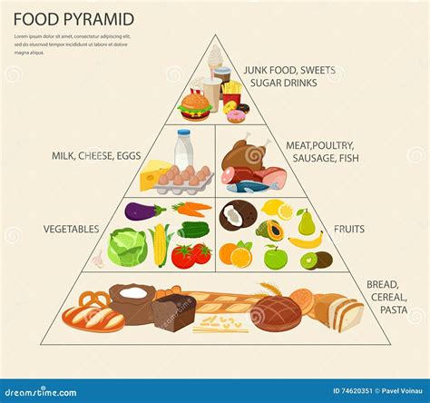 Food Pyramid Healthy Eating Infographic Vector Illustration