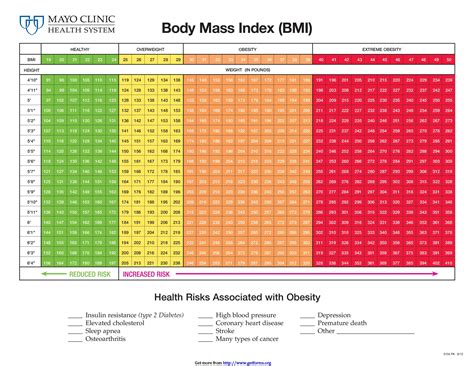 Bmi Table Children