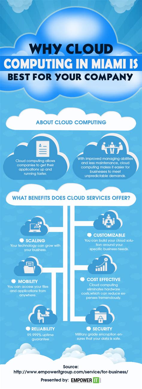 Infographic Benefits Of Cloud Computing Empower It Group