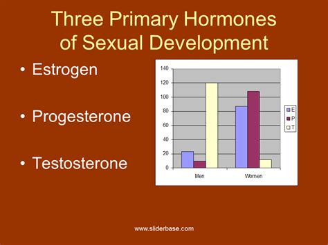Hormones Presentation Health And Disease