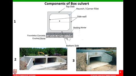 Box Culvert Introduction Youtube