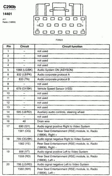 Most of the wiring diagrams posted on this page are scans of original ford diagrams, not aftermarket reproductions. 2002 Ford F250 Radio Wiring Diagram