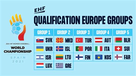 Each team is allowed to name 26 players, up from the usual 23 in response to the pandemic squeezing the football calendar around europe over the past 12. Women's World Championship 2021 - Qual. phase 1 Europe ...