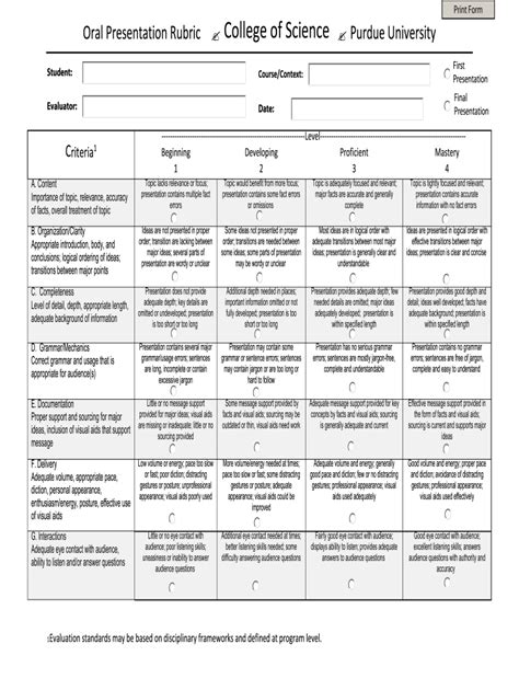 Powerpoint Rubric Template