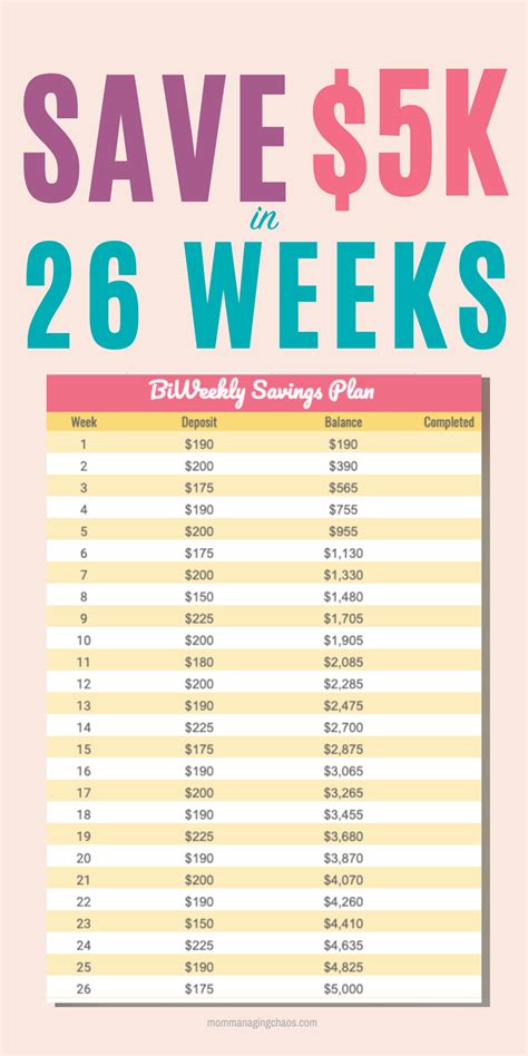 Set a goal for reducing expenses using the list from the third step, then set a separate goal for increasing income. Biweekly Savings Plan | Save $5000 in 26 Weeks | Saving ...