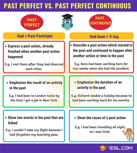 Present Perfect Continuous And Past Perfect Continuous Examples Best
