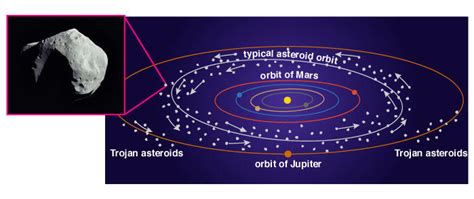 Solar System Comet Belt Outside