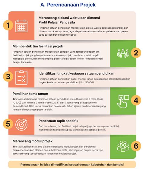 Download Modul Proyek Profil Pelajar Pancasila - IMAGESEE