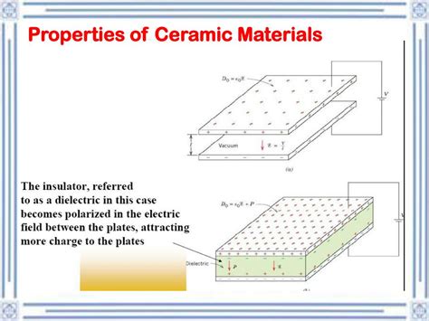 Ppt Ceramics Powerpoint Presentation Free Download Id2950558
