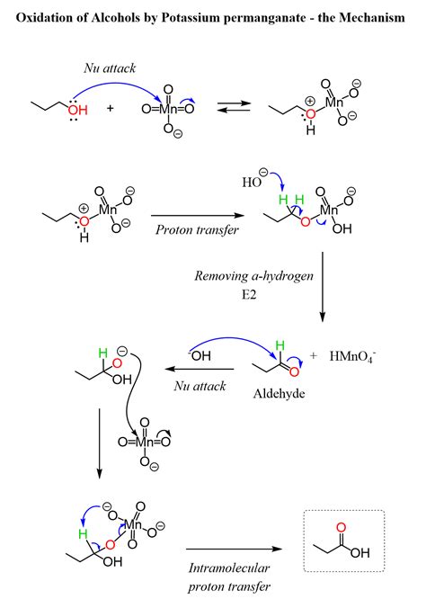 Alcohol Oxidation Mechanisms And Practice Problems Chemistry Steps