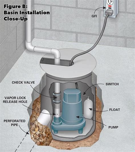Check spelling or type a new query. How to Waterproof a Basement: Install a Basement Drainage ...