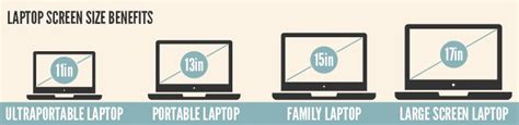 Laptop Screen Size Comparison Chart