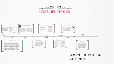 Linea De Tiempo De Las Constituciones Mexicanas Timeline Hot Sex Picture