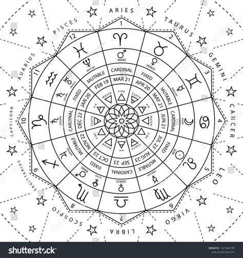 Zodiacal Circle Studing Astrology Vector Illustration Stock Vector