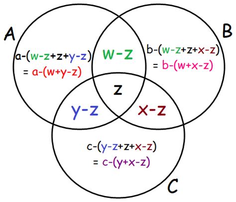 Venn Diagram Problems And Solutions With Formulas Pdf Studying Diagrams