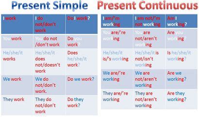 I used the present continuous because this situation is temporary. HANDY ENGLISH BLOG: PRESENT CONTINUOUS Vs PRESENT SIMPLE