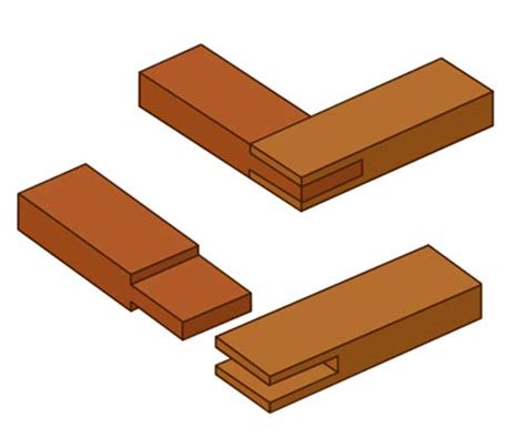 The Different Types Of Timber Woodworking Joints Explained Diy Doctor