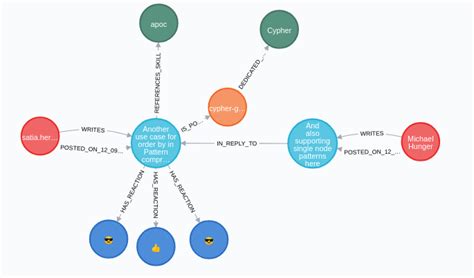 Discovering Hidden Skills With An Enterprise Knowledge Graph