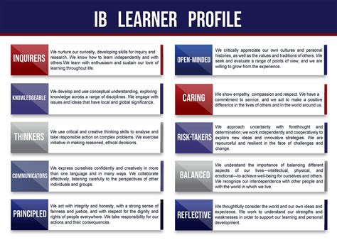 Ib Learner Profile Hayah Main Campus