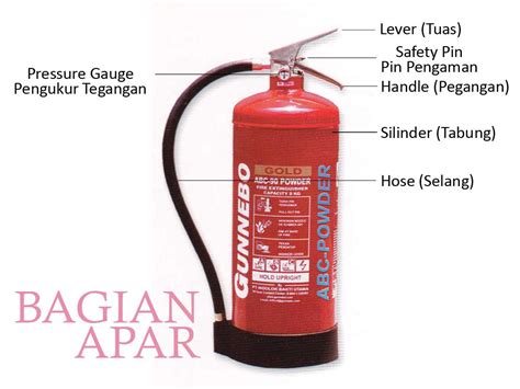 Melalui kaedah memadamkan kebakaran, seseorang tidak akan dapat memadamkan api sekiranya semburan alat air atau buih daripada pemadam api itu ditujukan pada nyalaan api di bahagian atas. Cara Menggunakan Apar Pass