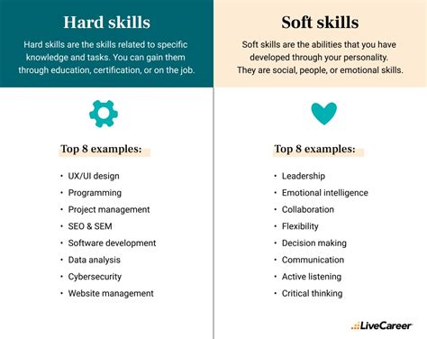 100 Best Skills For A Cv List And How To Include Them