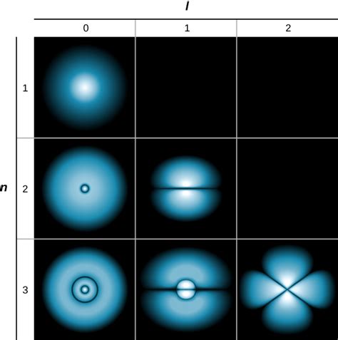 81 The Hydrogen Atom Atomic Structure By Openstax Page 511 Jobilize