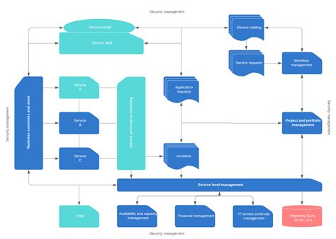 Service Knowledge Management System Skms Itil Knowledge