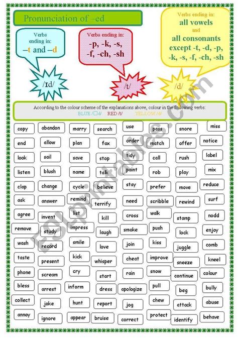 pronunciation  ed worksheet ed endings pronunciation learn english