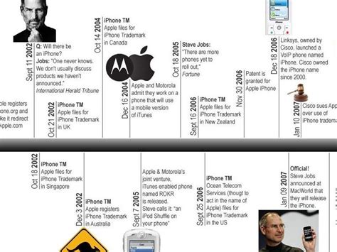The Iphone Timeline How It All Began Techradar