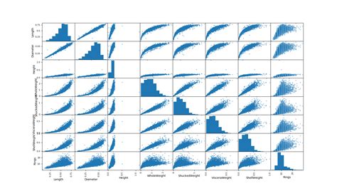 Generating Correlation Heat Maps In Seaborn Andrew J Holt Data Enthusiast