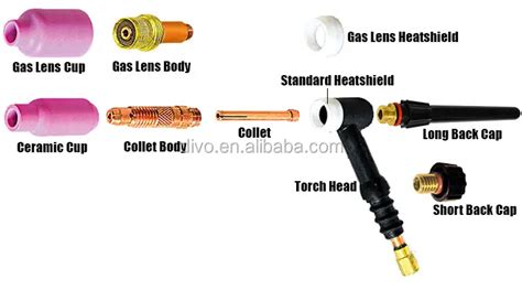 Understanding The Miller Tig Torch Parts Diagram A Comprehensive Guide