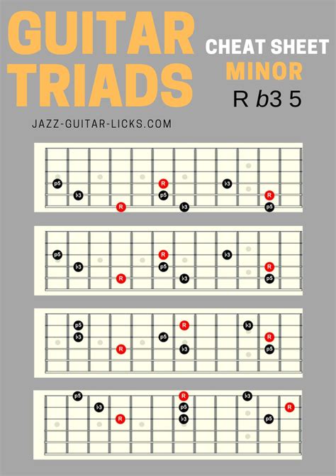 Minor Triads Guitar Cheat Sheet Guitar Chords Learn Guitar Jazz Guitar
