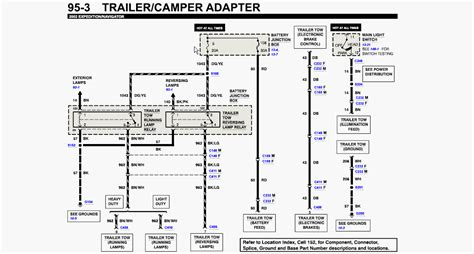 Ford 4 pin trailer wiring diagram online wiring diagram. I'm looking for the trailer wiring diagram for a 2002 Ford Expedition. I want to replace the ...