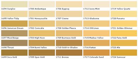 No surprise, they're all stunning. Pratt and Lambert Paints - Calibrated Colors -House Paint Color - Chart, Chip, Sample, Swatch ...
