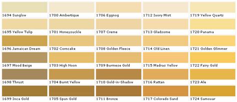 Browse through all of the exterior paint, interior paint and wood stains available from behr, offering paints that are perfect for your next project. Pratt and Lambert Paints - Calibrated Colors -House Paint Color - Chart, Chip, Sample, Swatch ...