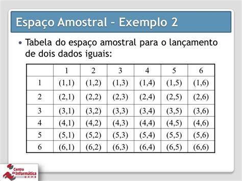No Lançamento Simultaneo De Dois Dados
