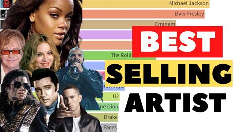 Best Selling Music Artists Worldwide 1957 2021 Worlds Best