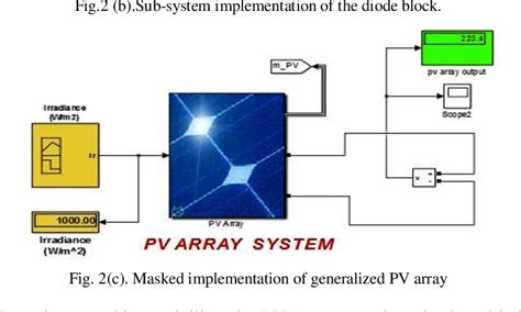Design Of A Micro Grid System In Matlab Simulink Semantic Scholar