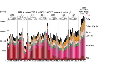 Global tire industry in October – Tire Industry Research