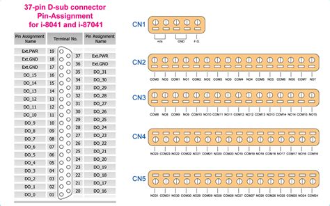 Home Product Solutions Pc Based Io Board Introduction Dn 8k32r